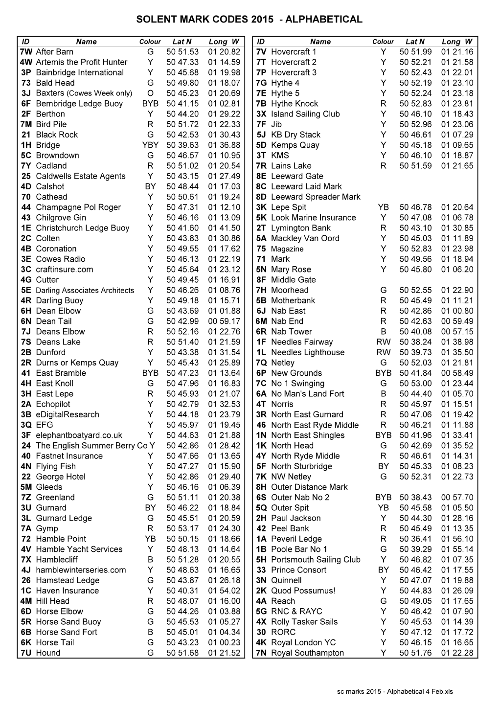 Sc Marks 2015 - Alphabetical 4 Feb.Xls SOLENT MARK CODES 2015 - ALPHABETICAL