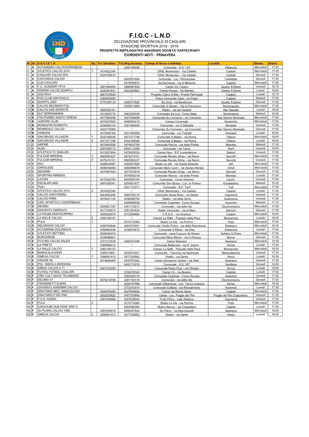 F.I.G.C - L.N.D Delegazione Provinciale Di Cagliari Stagione Sportiva 2018 - 2019 Prospetto Riepilogativo Anagrafe Societa' Partecipanti Esordienti Misti - Primavera