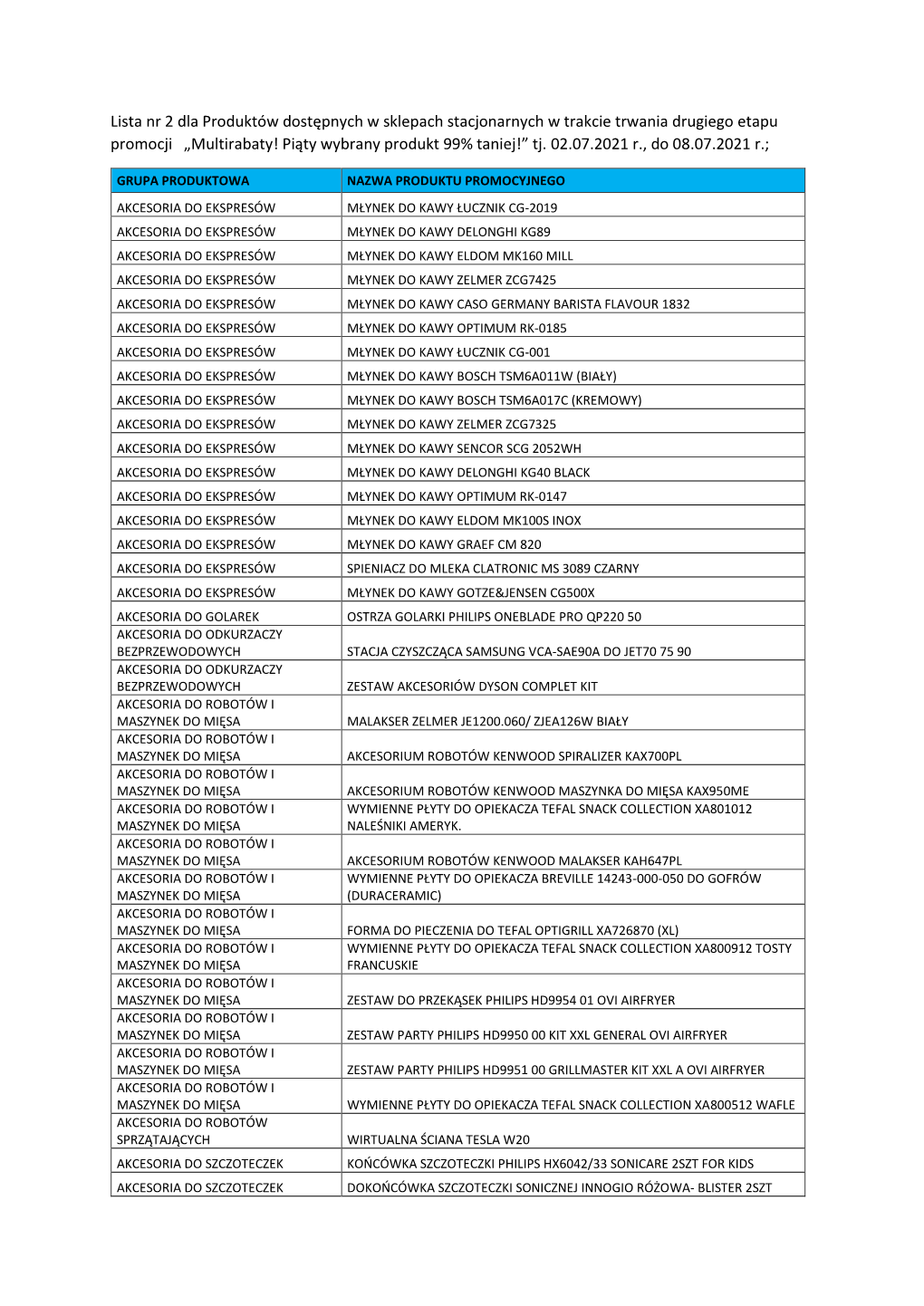 Lista Nr 2 Dla Produktów Dostępnych W Sklepach Stacjonarnych W Trakcie Trwania Drugiego Etapu Promocji „Multirabaty! Piąty Wybrany Produkt 99% Taniej!” Tj