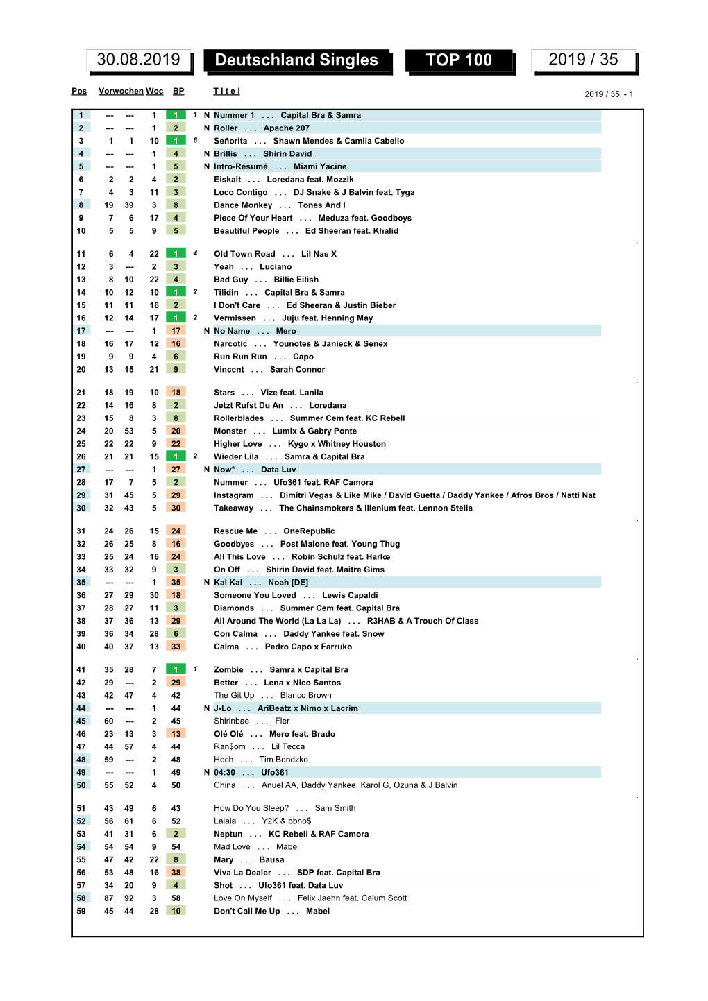 Deutschland Singles TOP 100 2019 / 35 30.08.2019