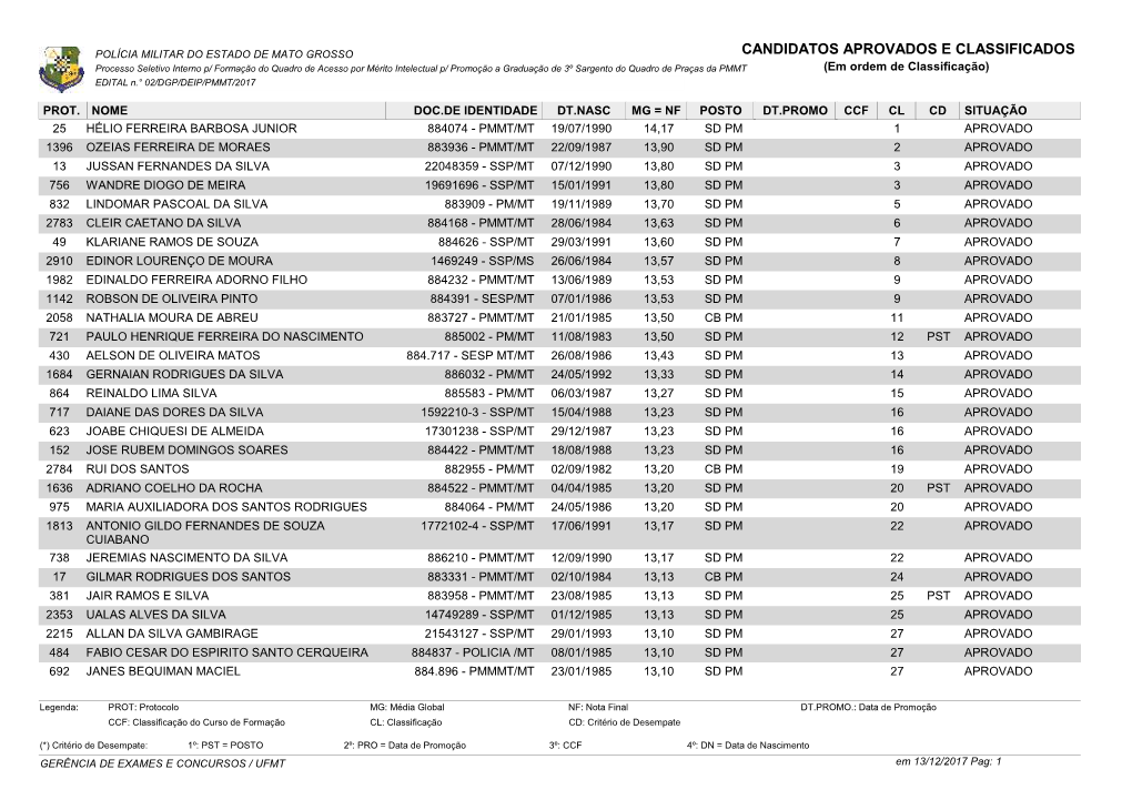 Candidatos Aprovados E Classificados