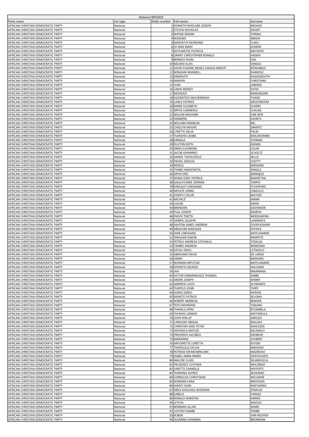 Party Name List Type Order Number Full Names Surname AFRICAN