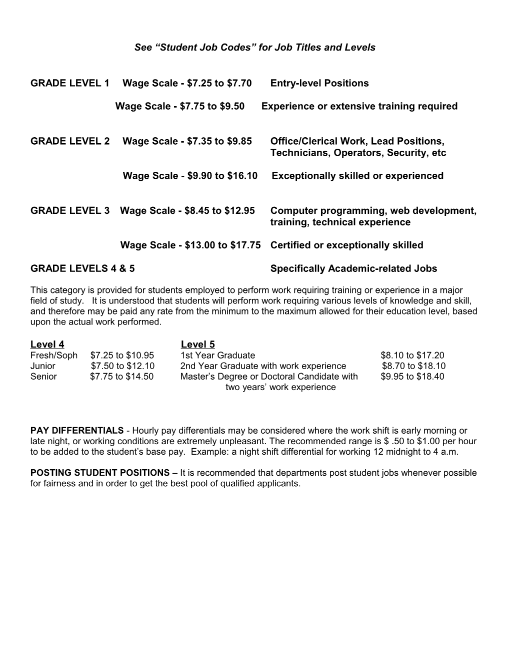 See Student Job Codes for Job Titles and Levels