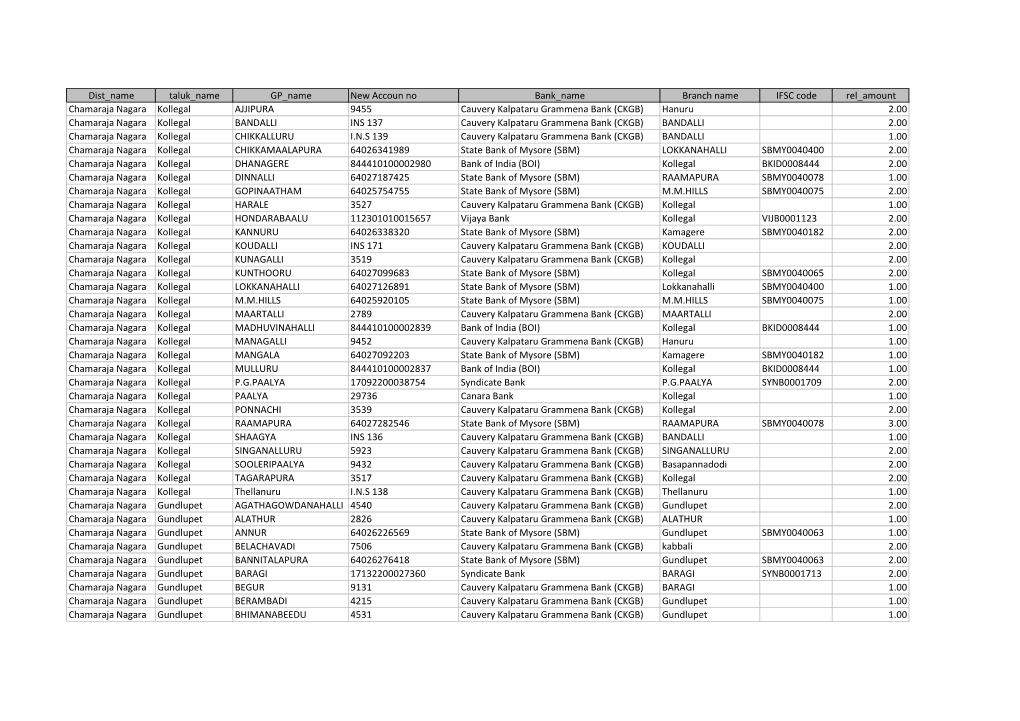 Chamarajanagara 130809 .Pdf