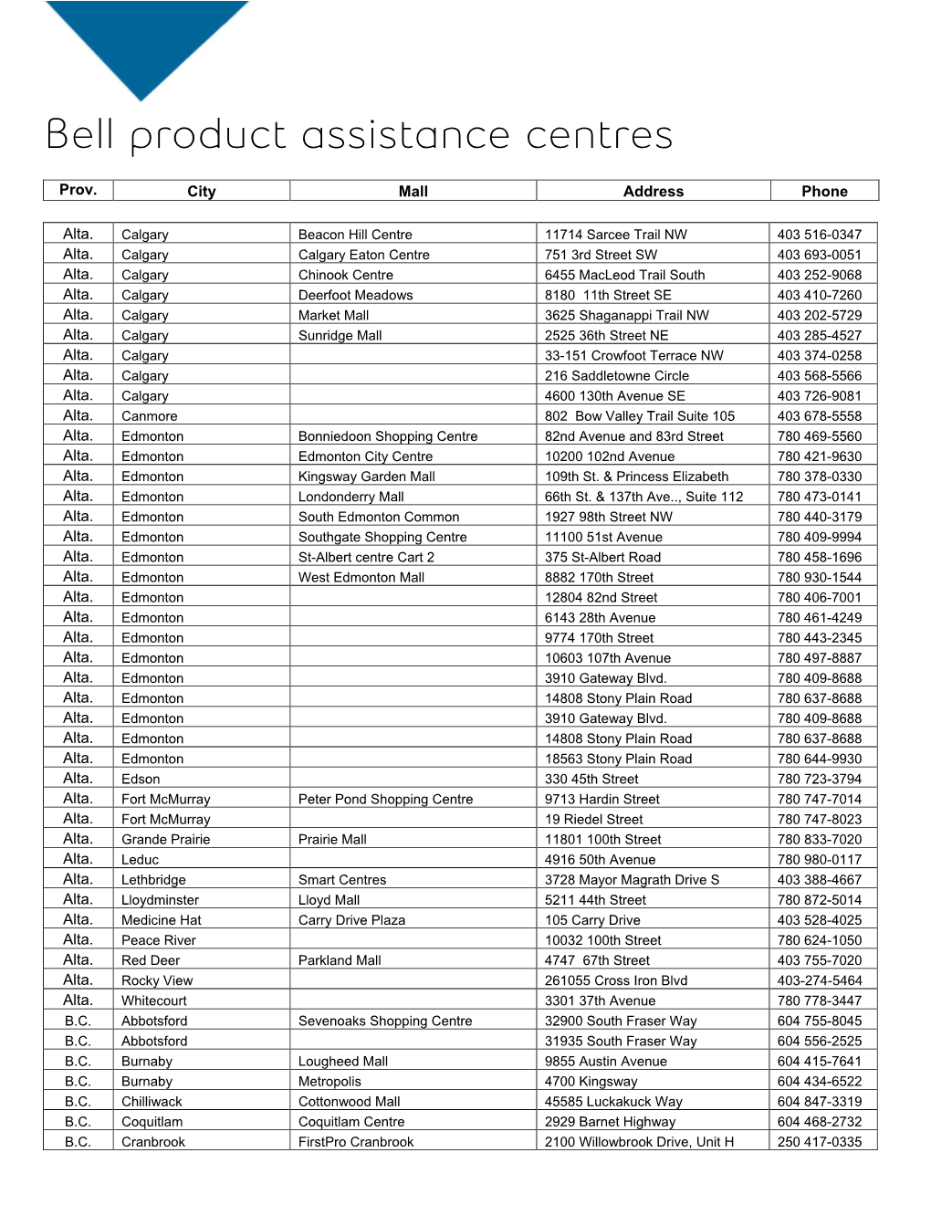 Bell Product Assistance Centres