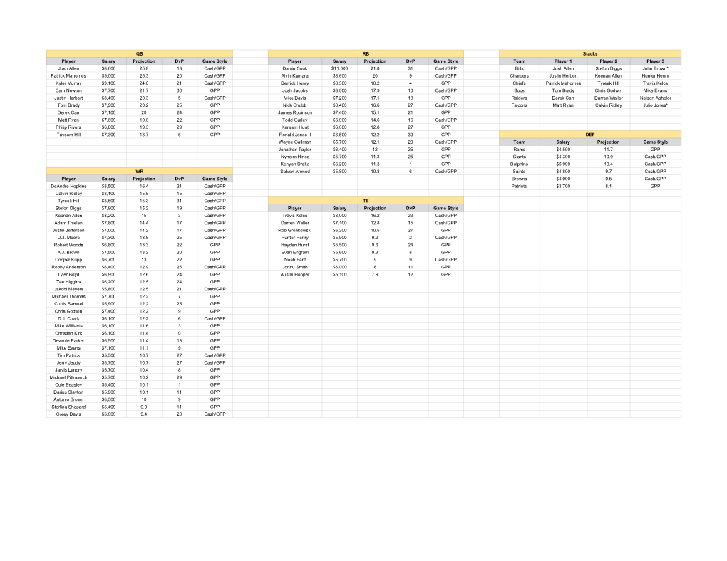 Week 12 FD Cheat Sheet