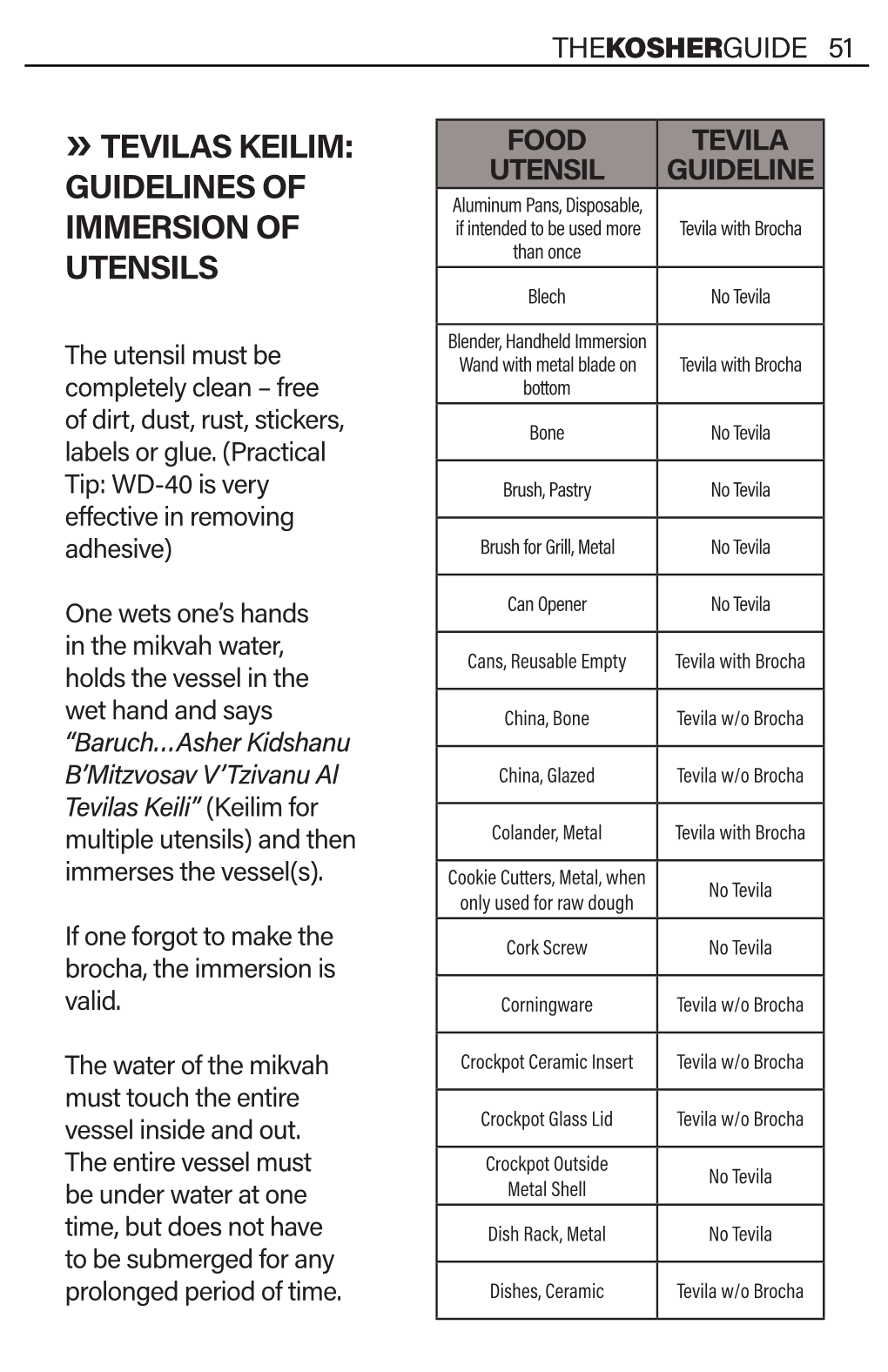 Tevilas Keilim: Guidelines of Immersion of Utensils