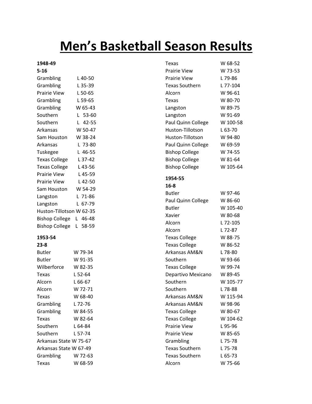 Men's Basketball Season Results