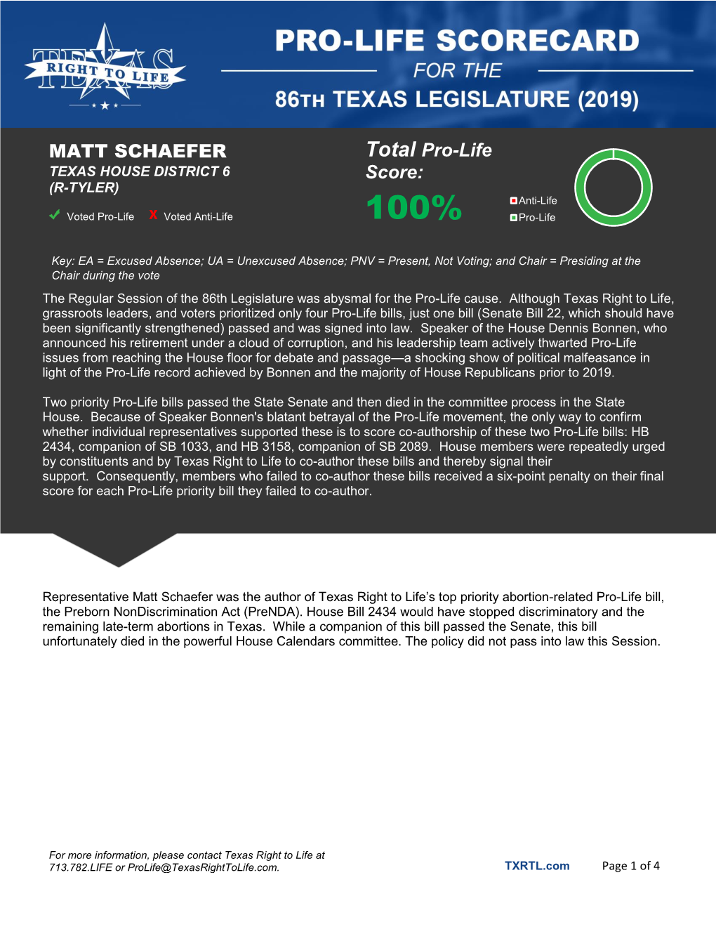 MATT SCHAEFER Total Pro-Life Score