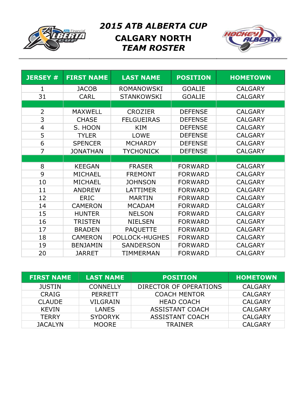 2015 Atb Alberta Cup Calgary North Team Roster