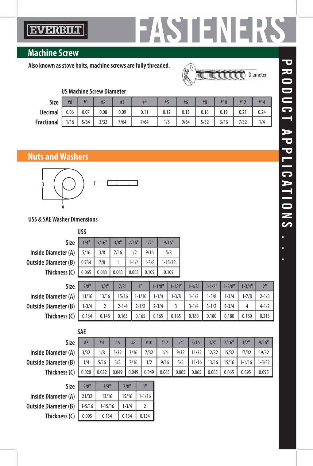 FASTENERS Machine Screw PRODUCT APPLICATIONS