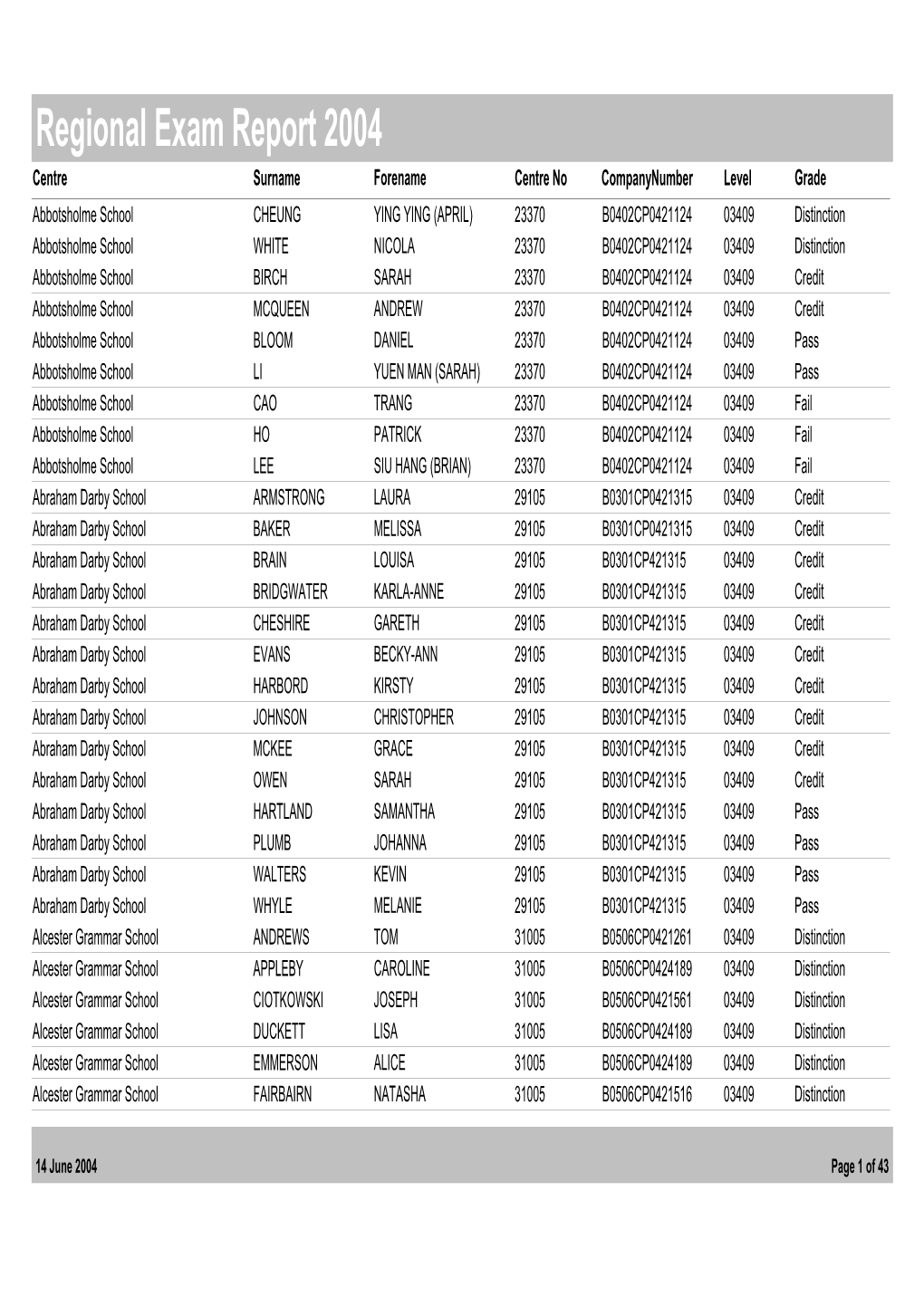 Regional Exam Report 2004