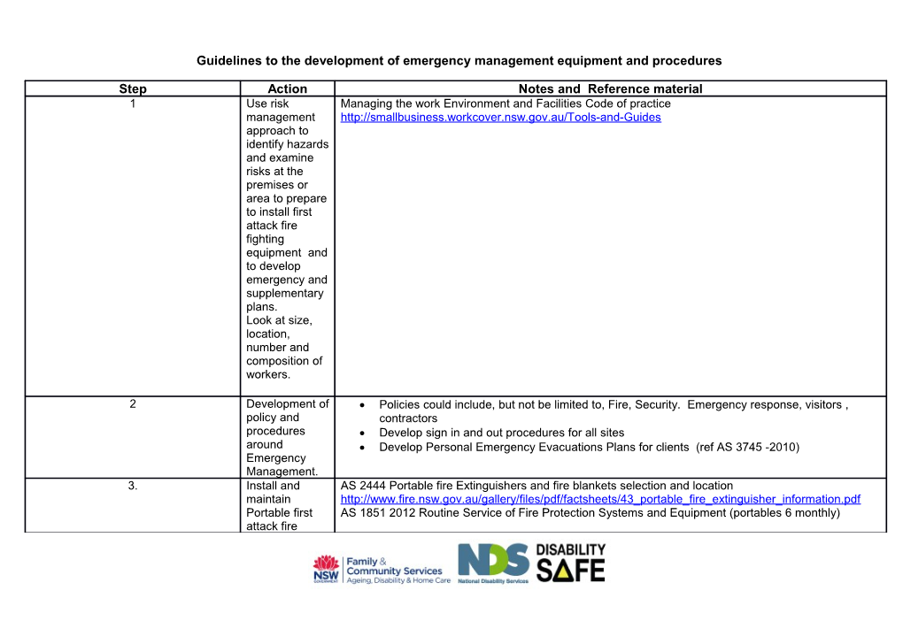 Fire Extinguisher Types and Mounting Guidelines