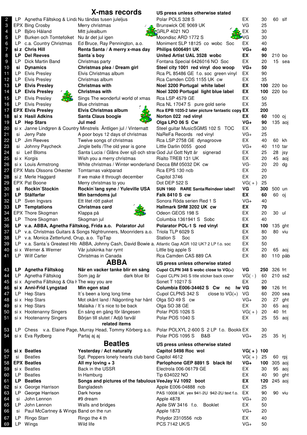 Lista X-Mas 14