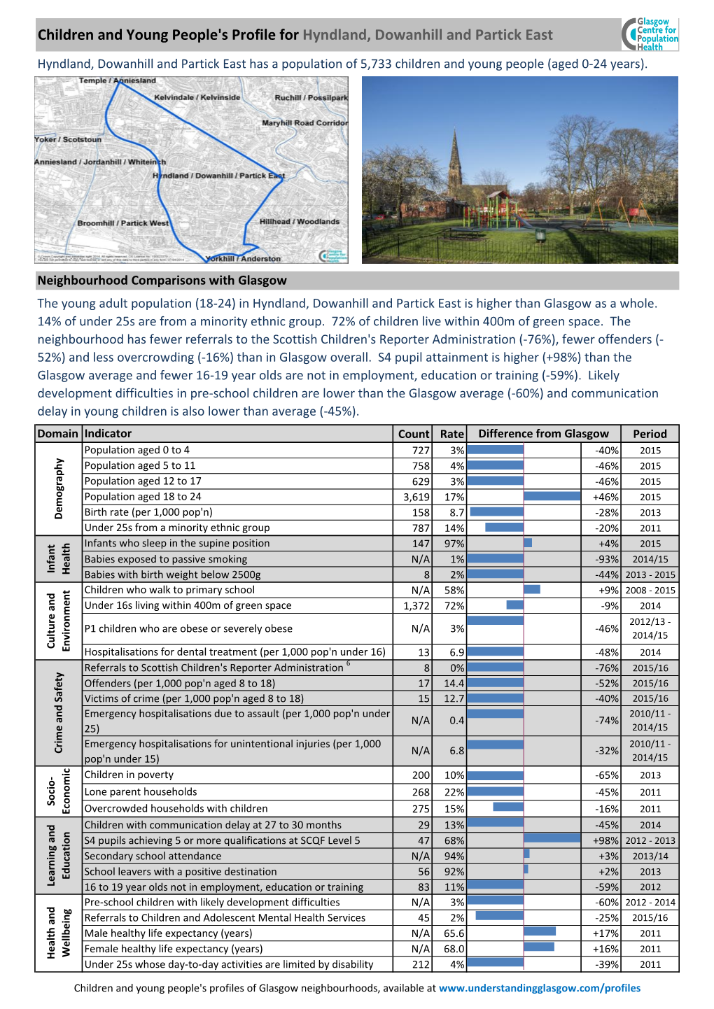 Children and Young People's Profile for Hyndland, Dowanhill and Partick East