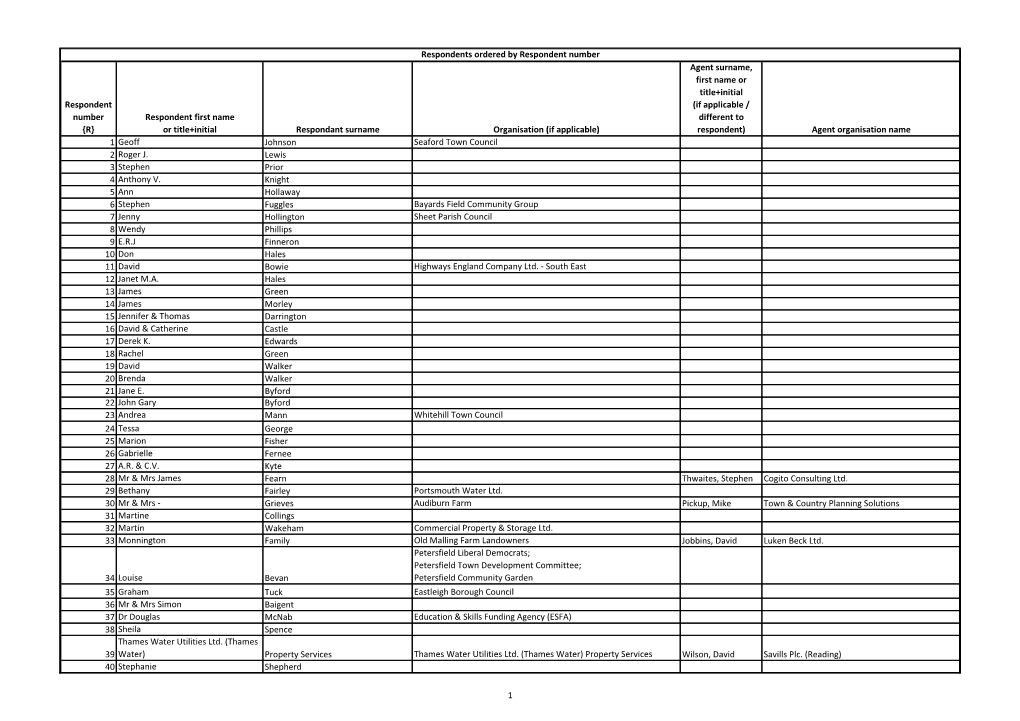 Respondent Number