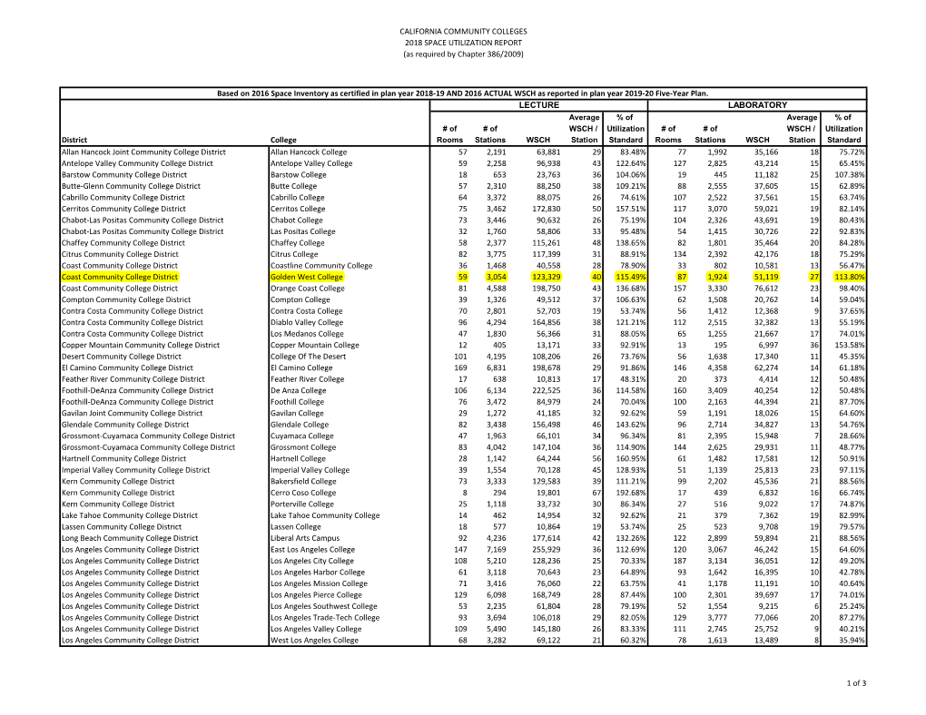 CALIFORNIA COMMUNITY COLLEGES 2018 SPACE UTILIZATION REPORT (As Required by Chapter 386/2009)