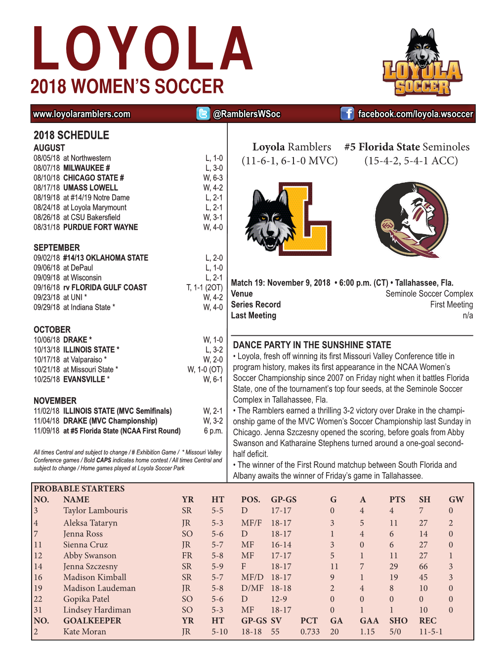 2018 Women's Soccer