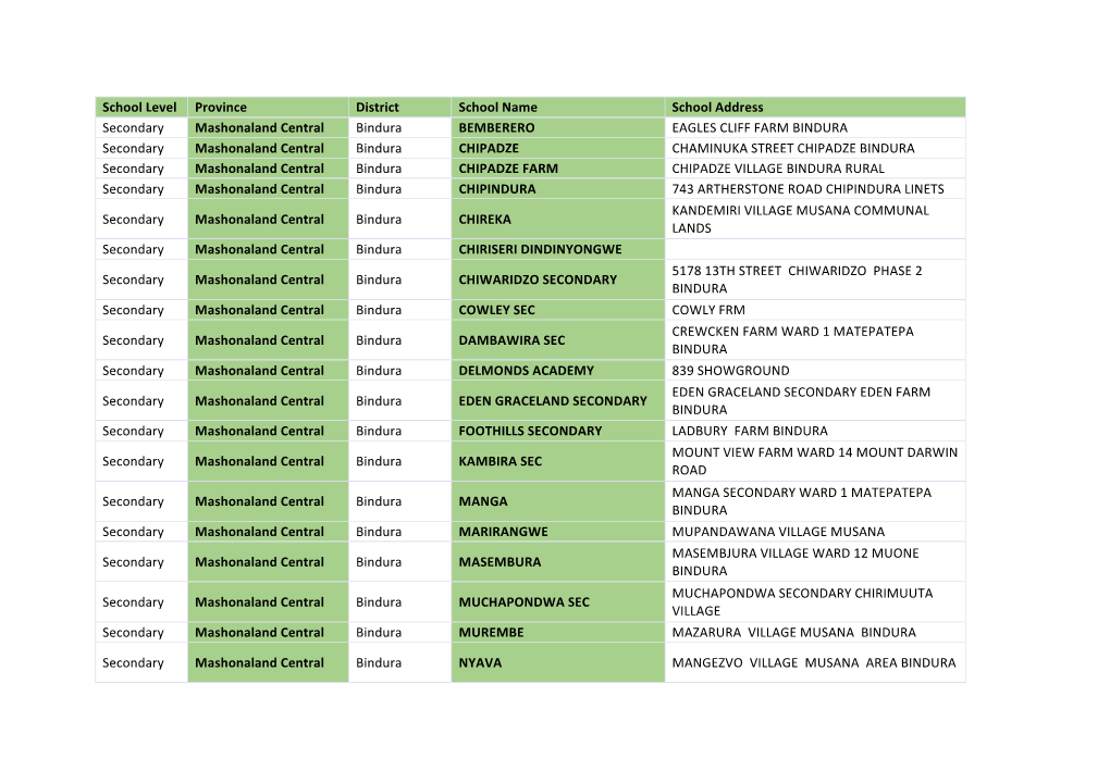 Mashonaland Central Secondary Schools.Pdf