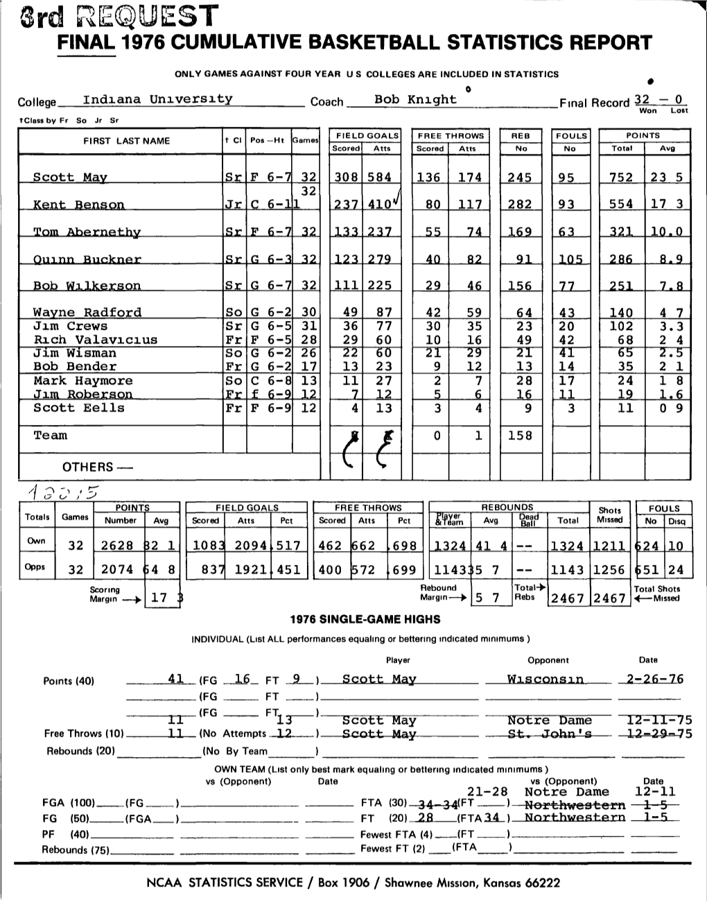 Srd REQUEST FINAL 1976 CUMULATIVE BASKETBALL STATISTICS REPORT