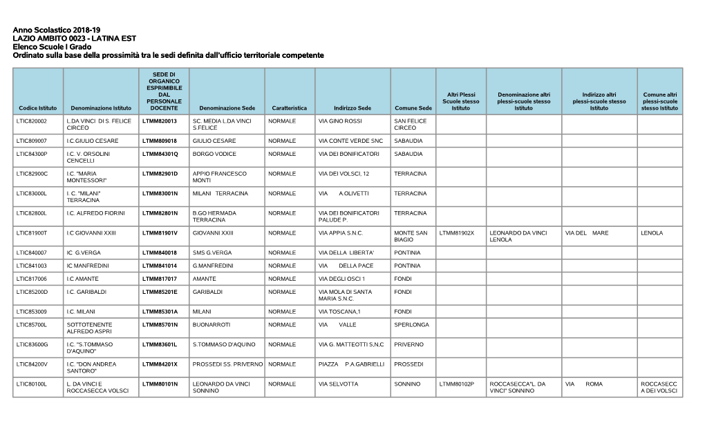 Anno Scolastico 2018-19 LAZIO AMBITO 0023