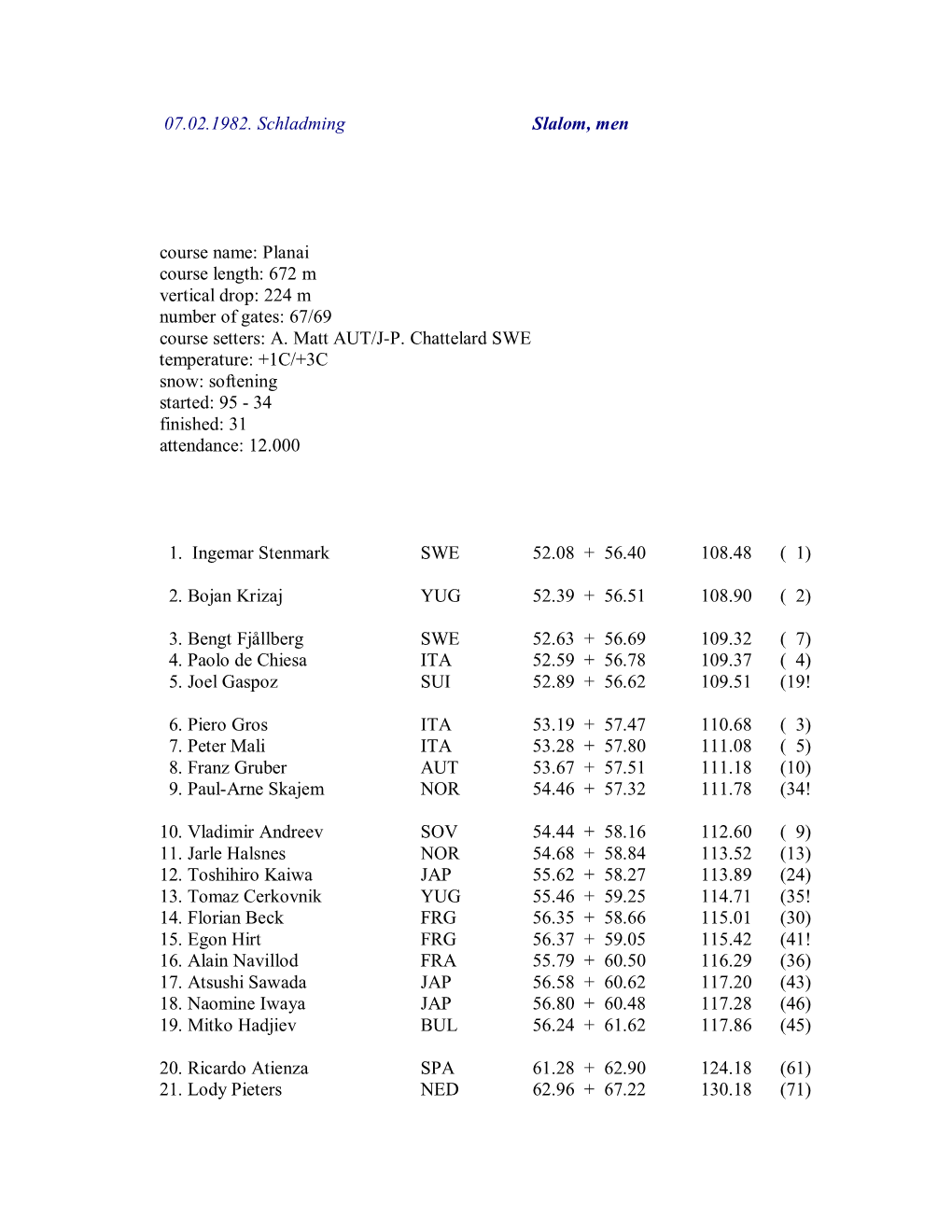 07.02.1982. Schladming Slalom, Men Course Name: Planai Course Length