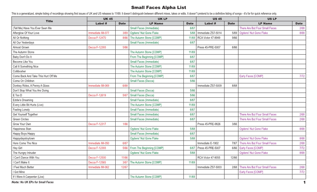 Small Faces Alpha List This Is a Generalized, Simple Listing of Recordings Showing First Issues of UK and US Releases to 11/69