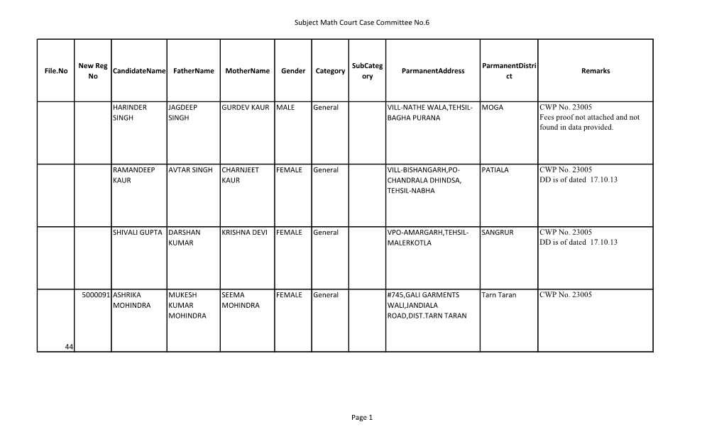Subject Math Court Case Committee No.6 File.No New Reg No Candidatename Fathername Mothername Gender Category Subcateg Ory Parma