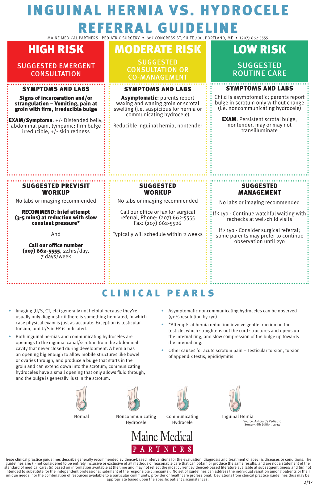 Inguinal Hernia Vs. Hydrocele Referral Guideline