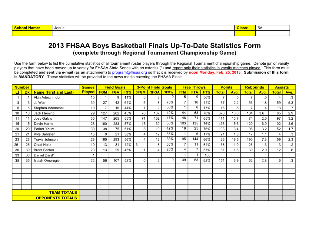 2013 FHSAA Boys Basketball Finals Up-To-Date Statistics Form