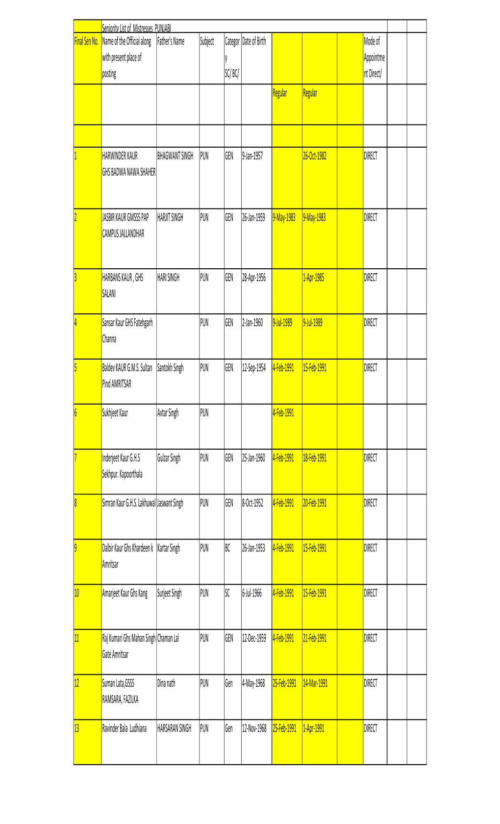 PUNJABI Female with Dob and Doj1