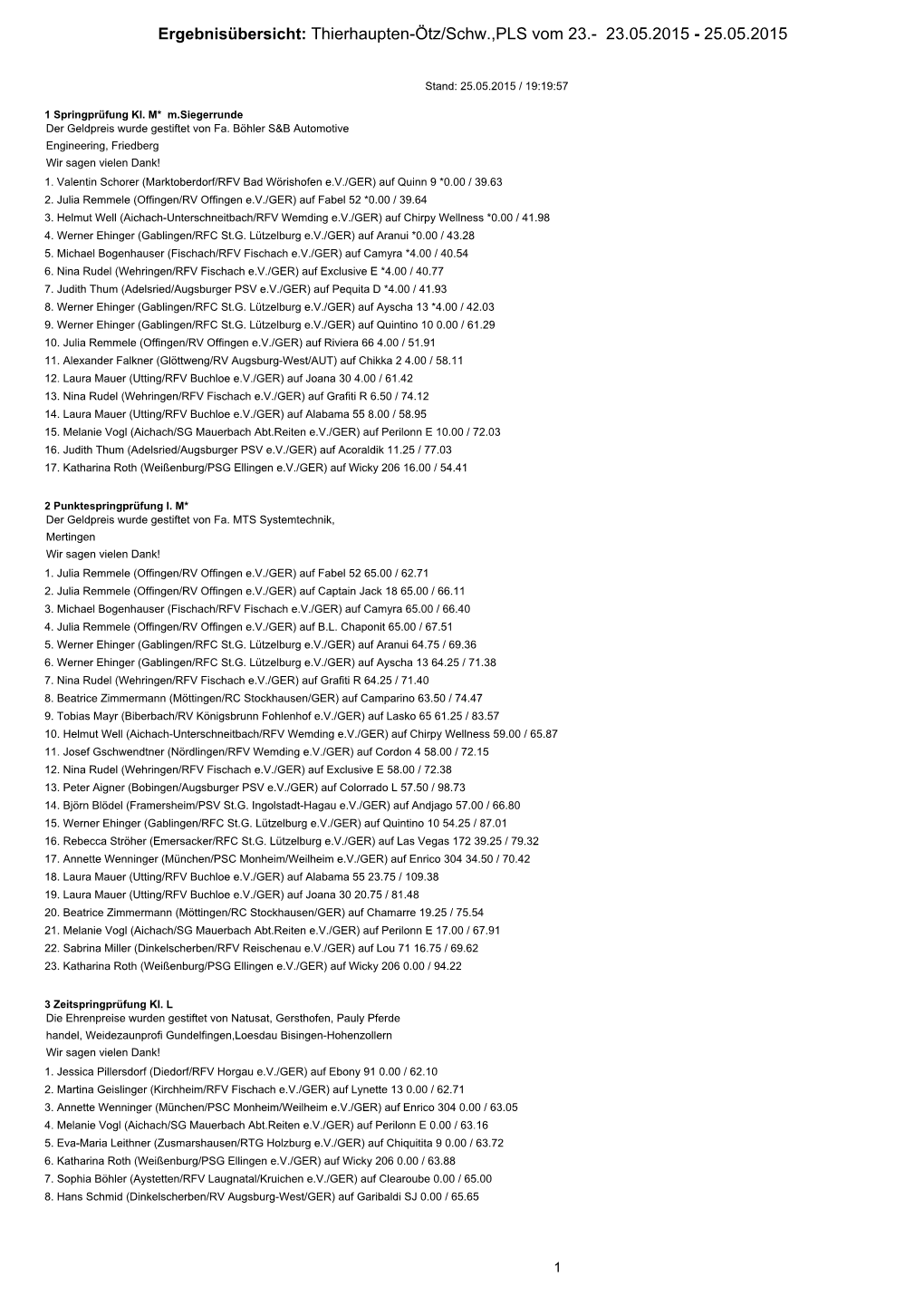 Ergebnisübersicht: Thierhaupten-Ötz/Schw.,PLS Vom 23.- 23.05.2015 - 25.05.2015