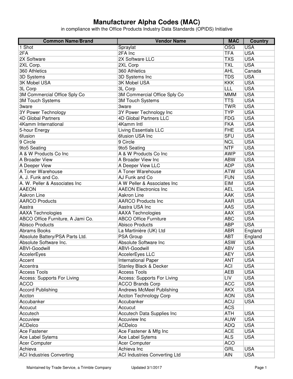 MAC List for Website