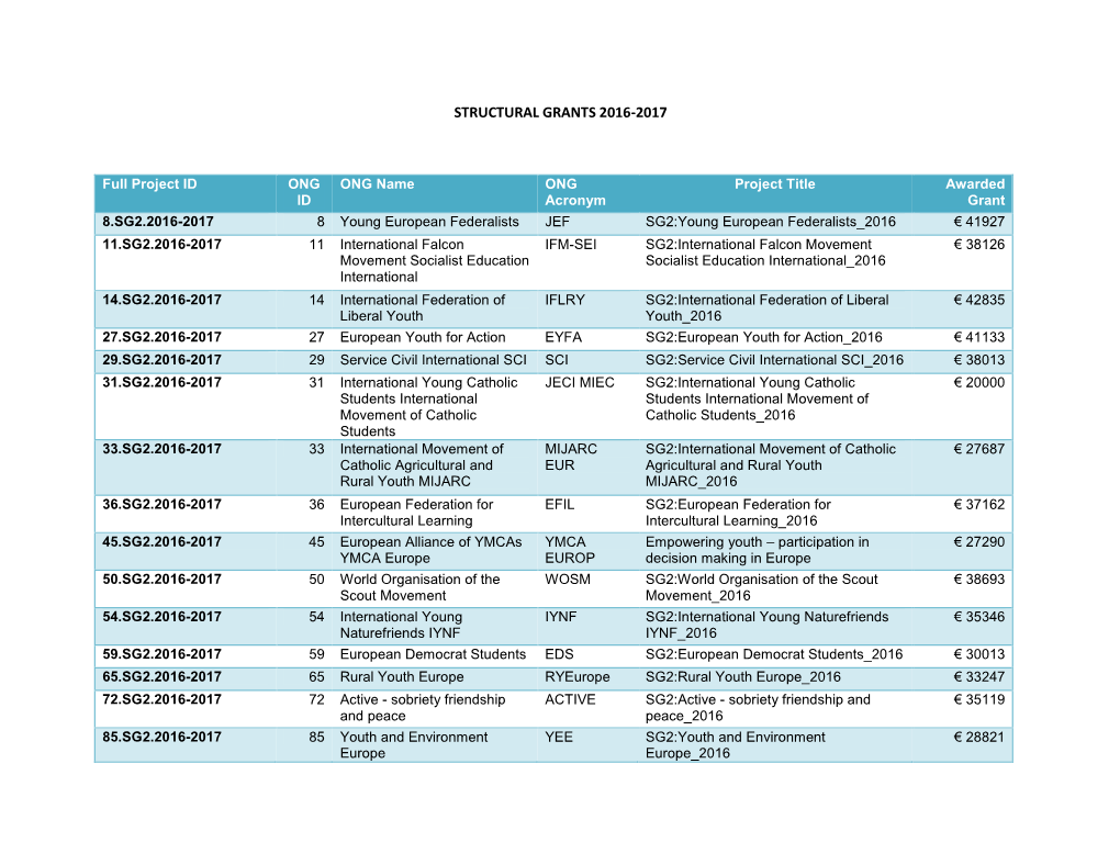 Structural Grants 2016-2017