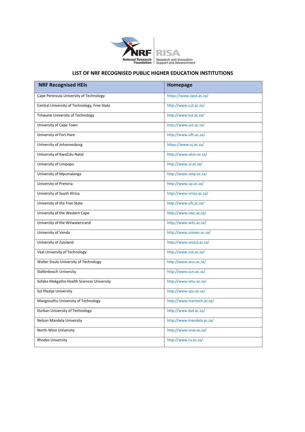 List of Recognised Public Higher Education Institutions