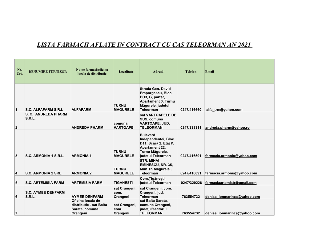 Lista Farmacii Aflate in Contract Cu Cas Teleorman an 2021