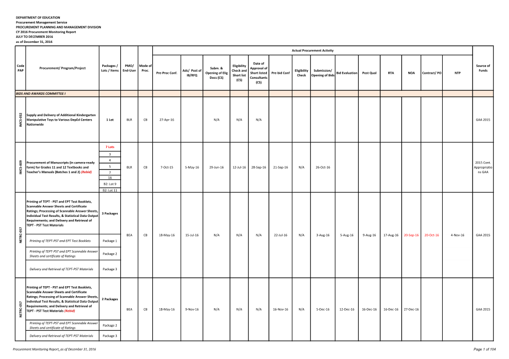 Pre-Proc Conf. Ads/ Post of IB/RFQ Subm. & Opening of Elig Docs (CS)