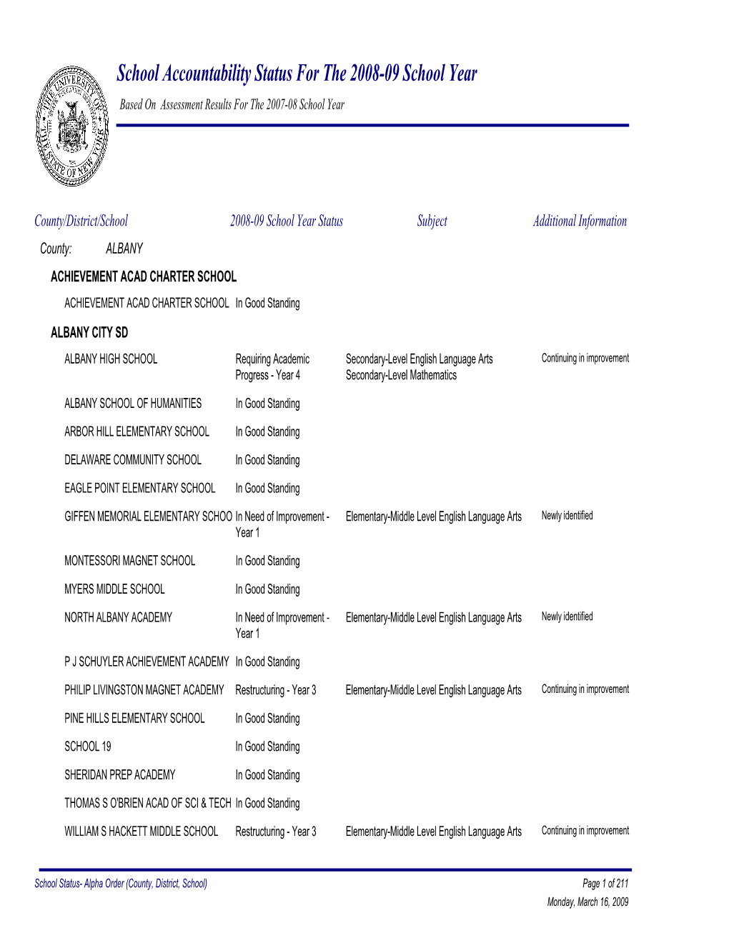 Information and Report Services School Accountability Status For