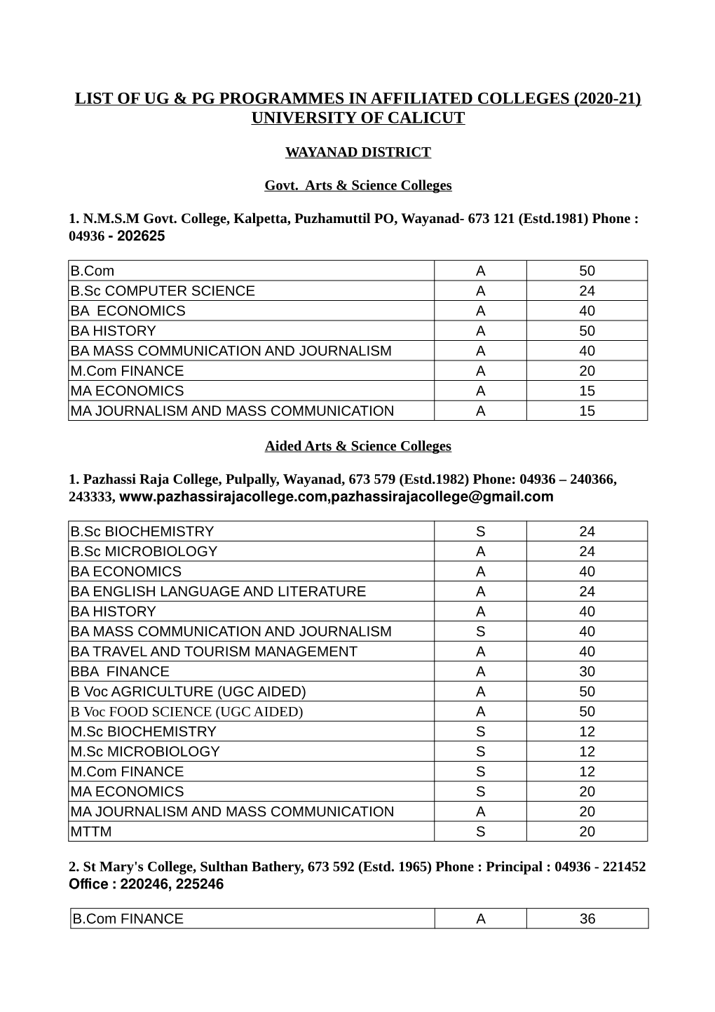 List of Ug & Pg Programmes in Affiliated Colleges (2020-21)