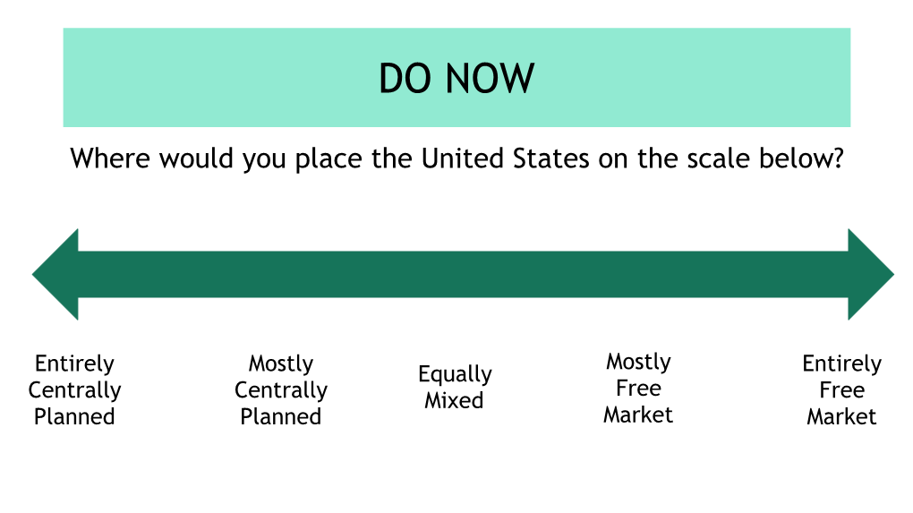 United States on the Scale Below?