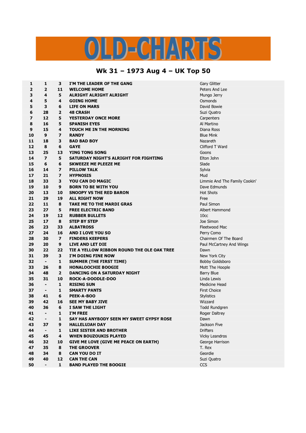 Wk 31 – 1973 Aug 4 – UK Top 50