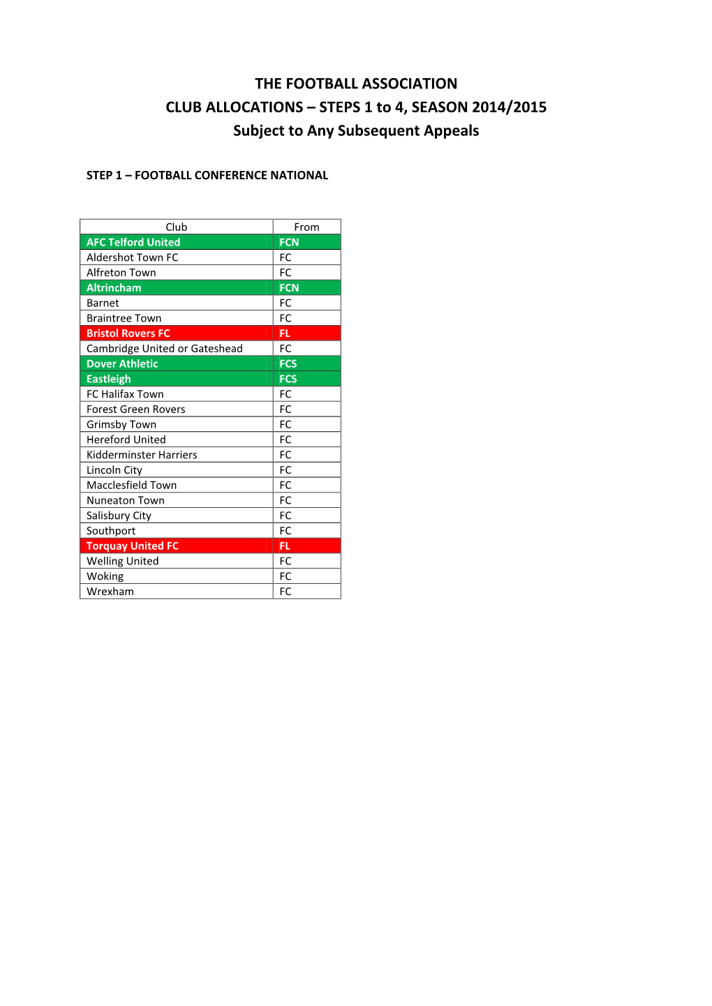 THE FOOTBALL ASSOCIATION CLUB ALLOCATIONS – STEPS 1 to 4, SEASON 2014/2015 Subject to Any Subsequent Appeals