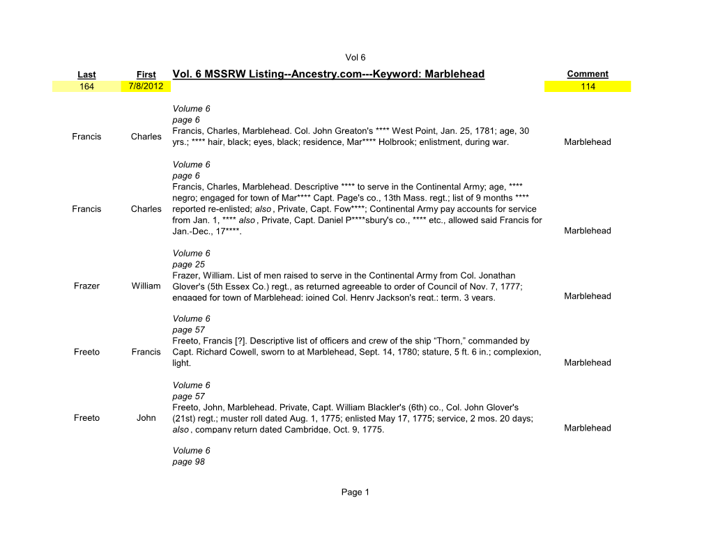 Vol. 6 MSSRW Listing--Ancestry.Com---Keyword: Marblehead Comment 164 7/8/2012 114