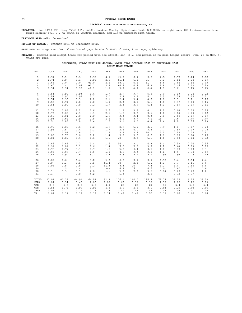94 POTOMAC RIVER BASIN 01636690 PINEY RUN NEAR LOVETTSVILLE, VA LOCATION.--Lat 39°18'39