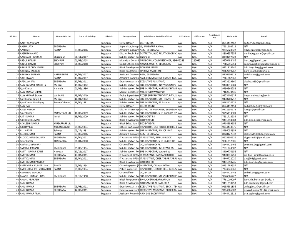 DISTRICT LEVEL.Xlsx