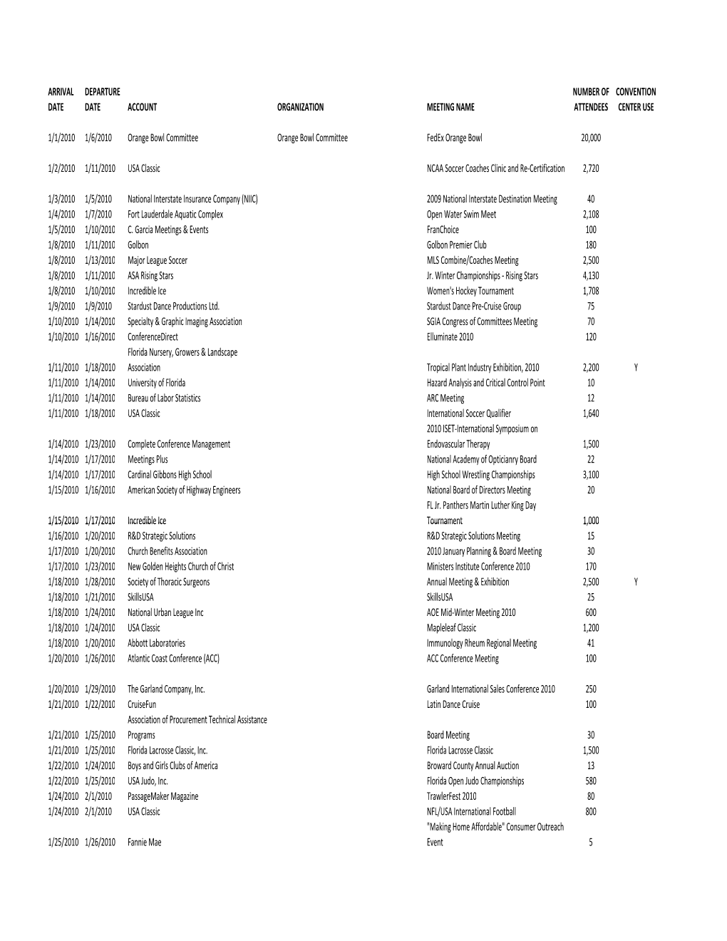 2010 Convention Calendar