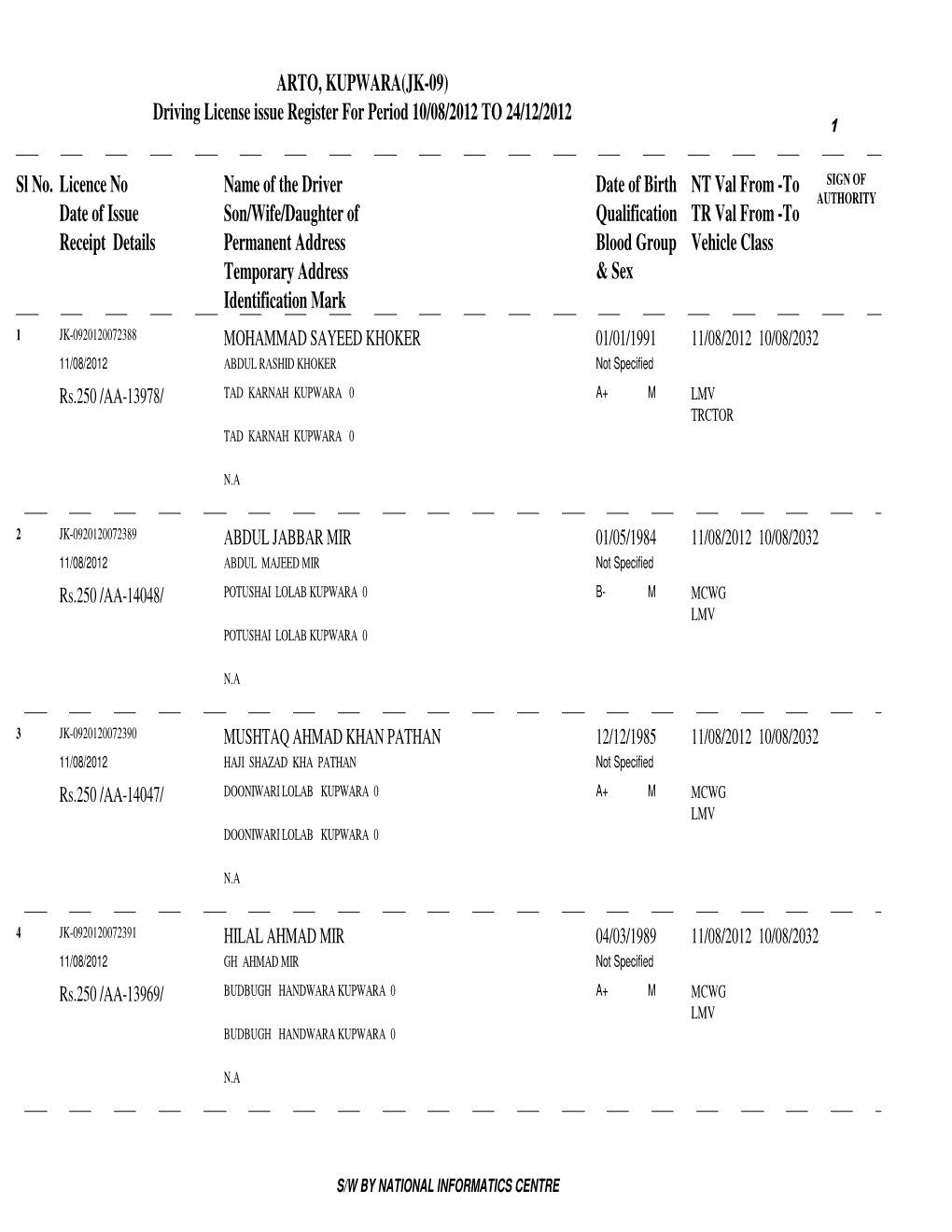 Licence No Name of the Driver Receipt Details Vehicle Class NT