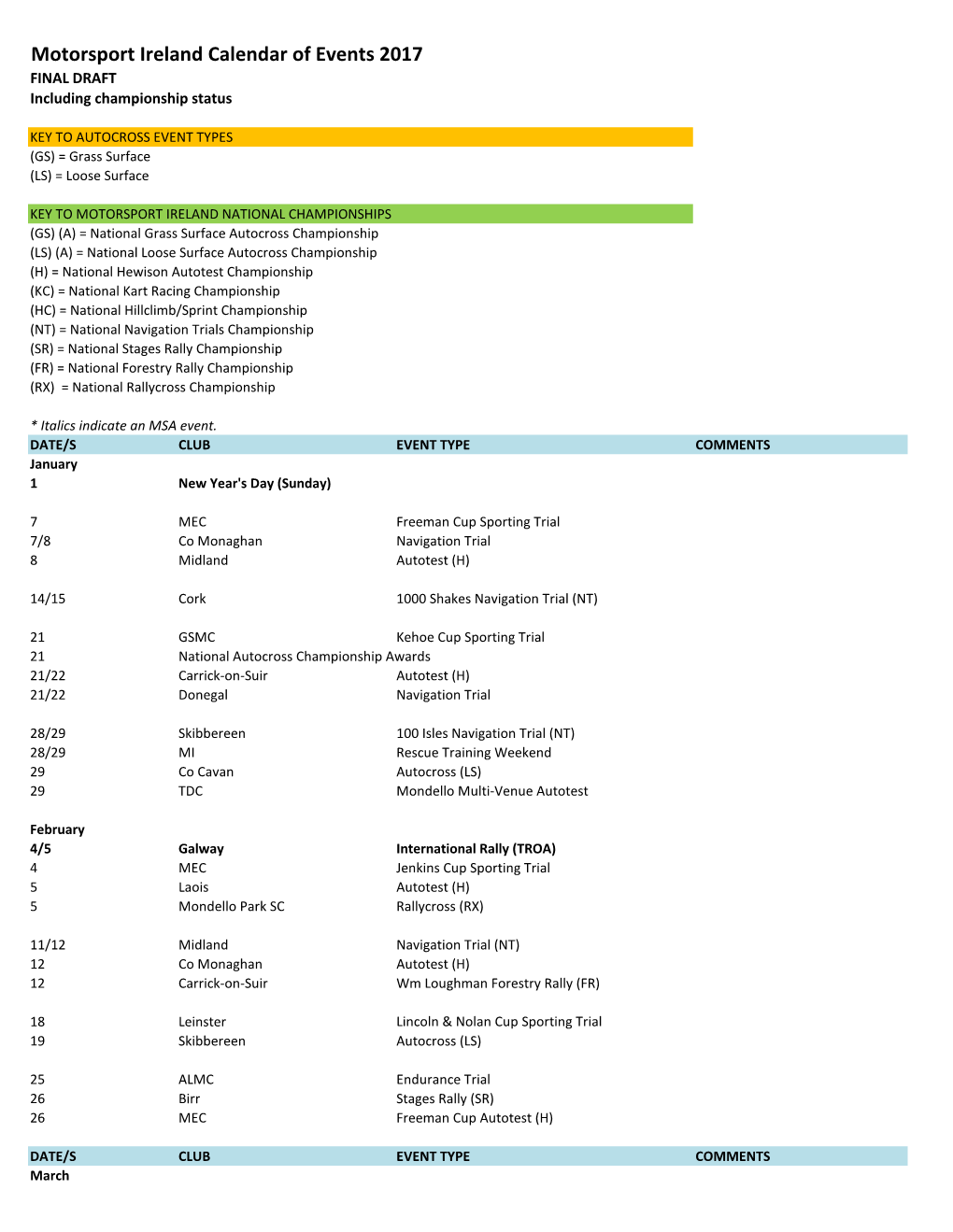 Motorsport Ireland Calendar of Events 2017 FINAL DRAFT Including Championship Status