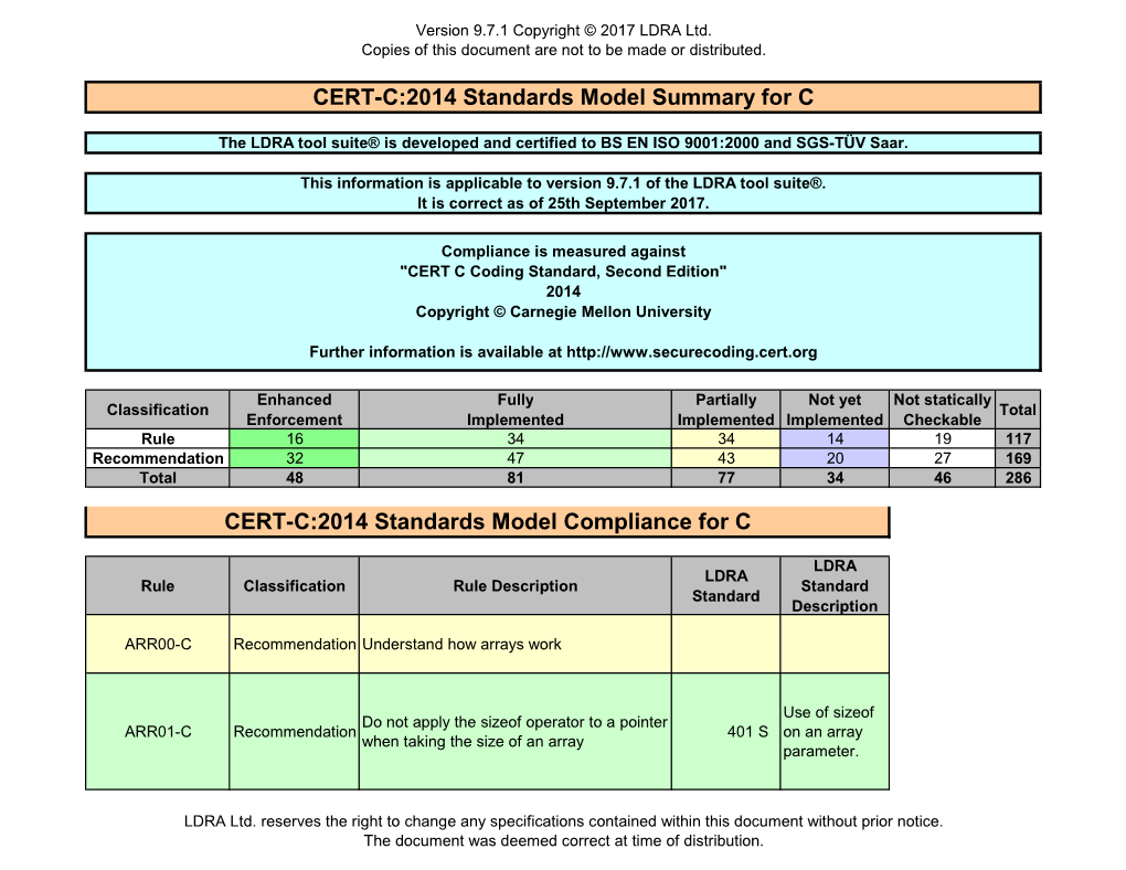 CERT-C:2014 Standards Model Summary for C CERT-C