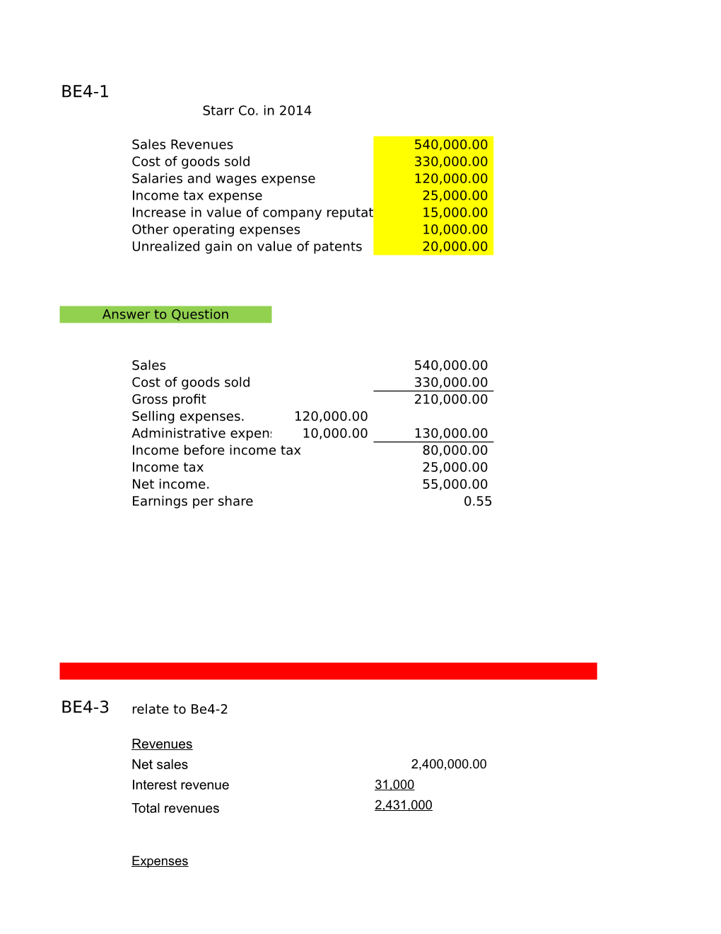 Revenues Net Sales Interest Revenue Total Revenues